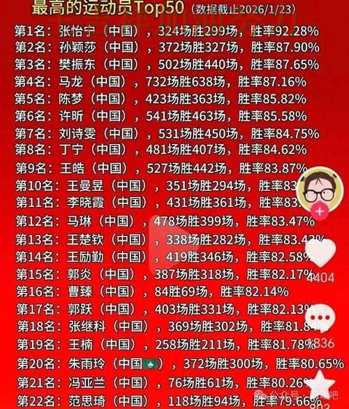 国乒大胜收官稳固排名 比赛走势引发热议