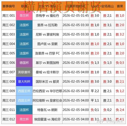 世界杯竞猜平台哪个好？围绕速度测试做一次全面深度评测（世界杯赛事中心）